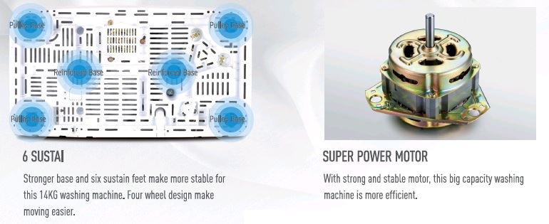 Features of 7.5kg Twin Tub Washer-1 Features of 7.5kg Twin Tub Washer-1